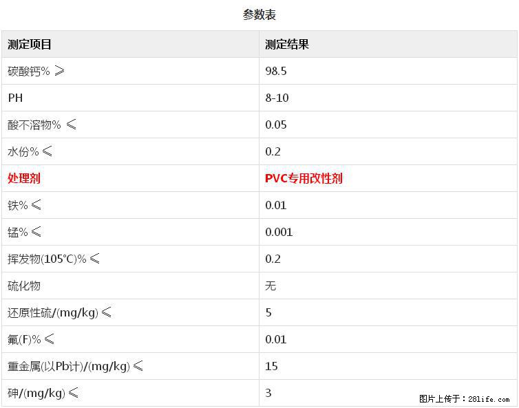 【桂林三鑫新型材料】PVC管材专用复合钙 超细改性碳酸钙 - 新手上路 - 青岛生活社区 - 青岛28生活网 qd.28life.net