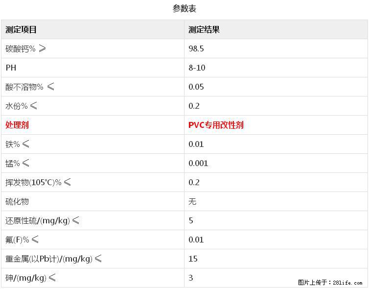 【桂林三鑫新型材料】电线电缆专用复合钙 超细改性碳酸钙 - 其他广告 - 广告专区 - 青岛分类信息 - 青岛28生活网 qd.28life.net
