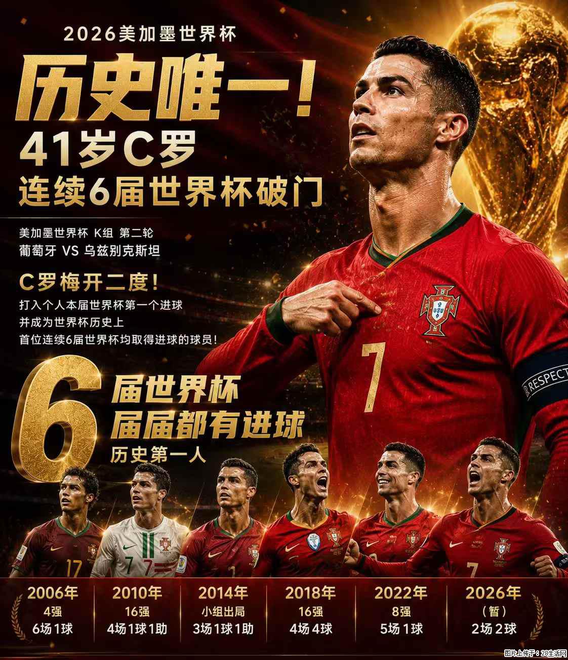 2026美加墨世界杯 历史唯一！41岁C罗 连续6届世界杯破门 - 运动休闲 - 青岛生活社区 - 青岛28生活网 qd.28life.net