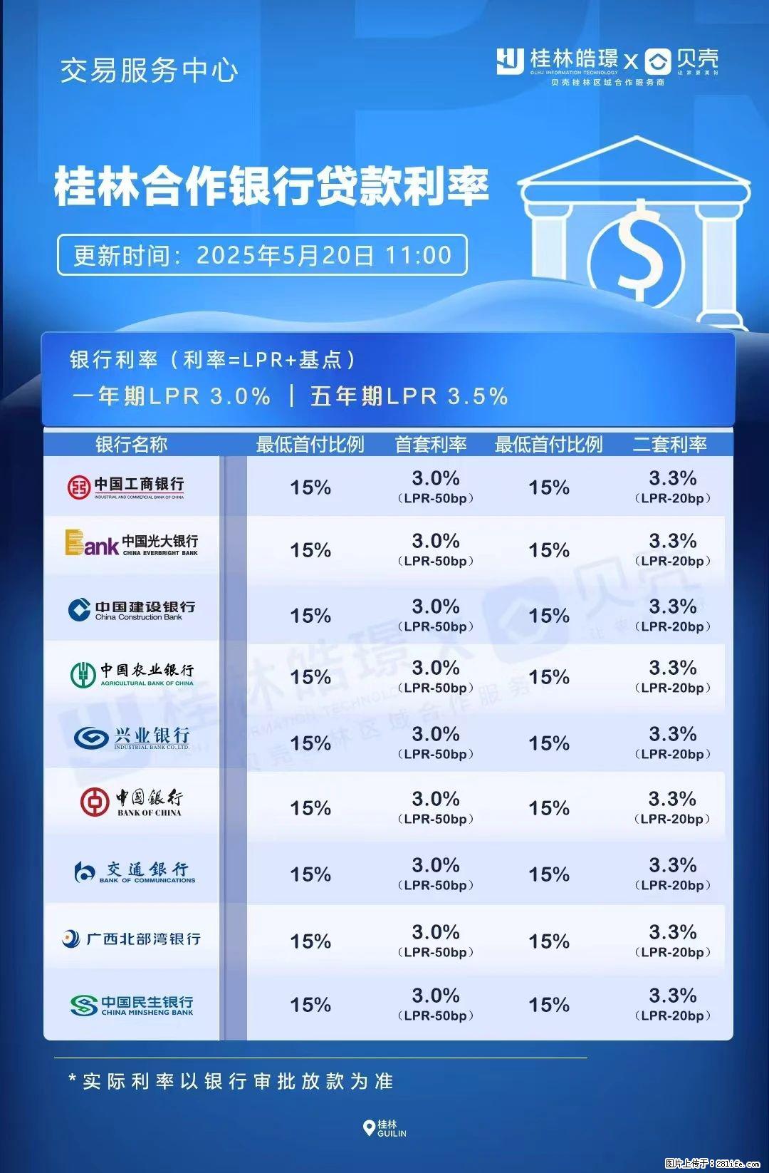 重磅！降息！桂林房贷利率3.0% - 青岛生活资讯 - 青岛28生活网 qd.28life.net