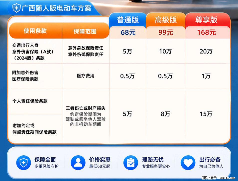 【骑行保障】安全骑行，保障随行！电动车专属保险上线啦！ - 青岛生活资讯 - 青岛28生活网 qd.28life.net